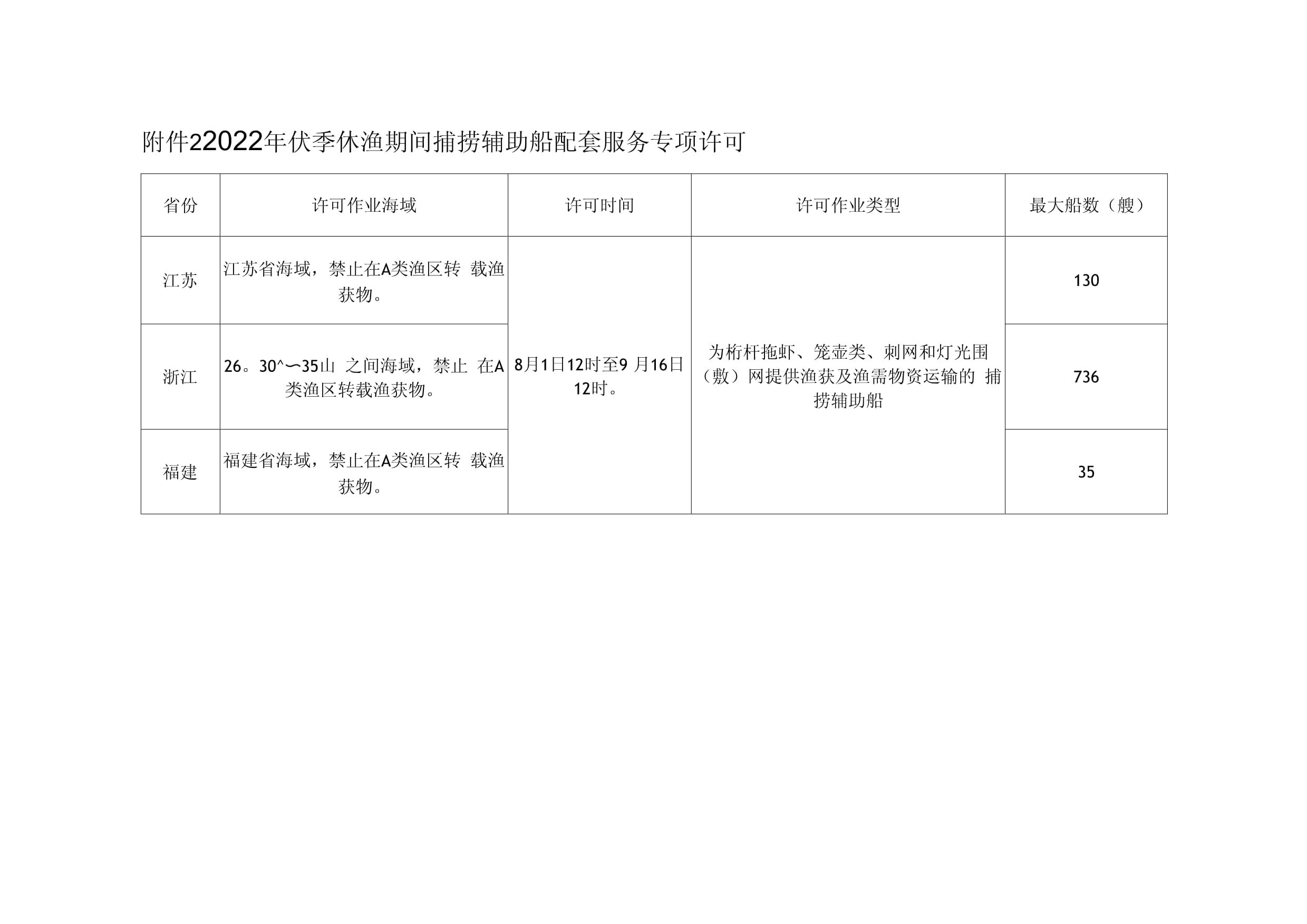 2022年伏季休渔期间捕捞辅助船配套服务专项许可