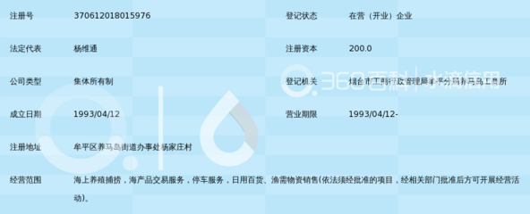 烟台养马岛兴达实业总公司